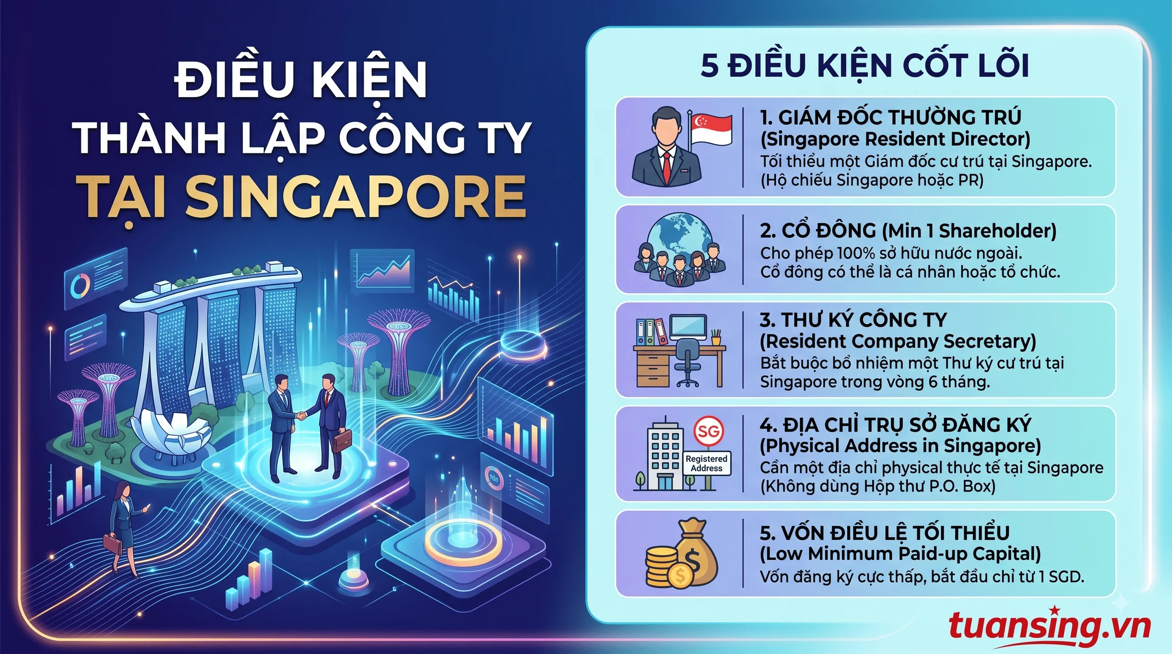 Điều kiện thành lập công ty tại Singapore